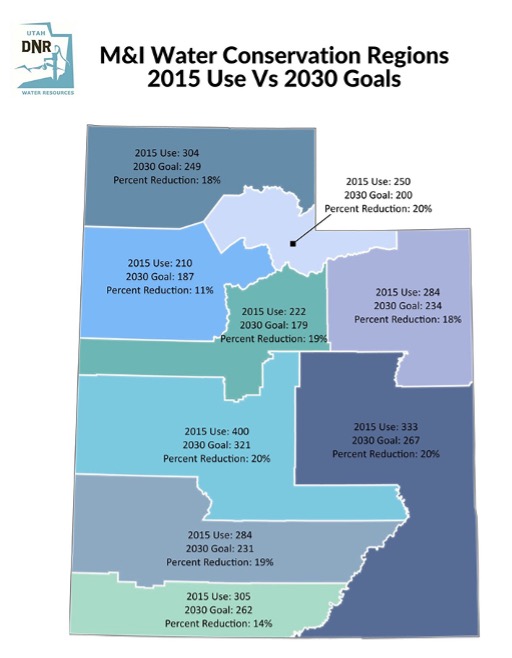 MIWater Conservation Regions